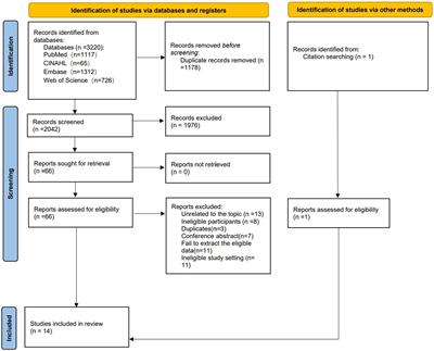 The experience of healthcare workers to HIV pre-exposure prophylaxis (PrEP) implementation in low- and middle-income countries: a systematic review and qualitative meta-synthesis